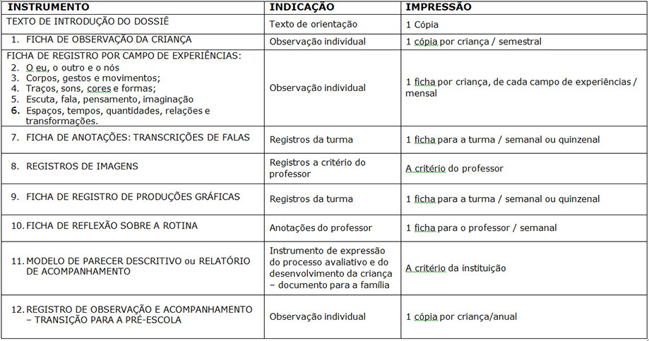 Ficha de avaliação